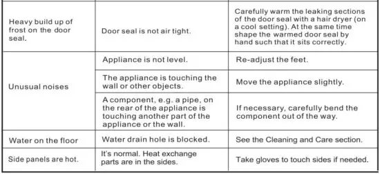 FIG 31 Troubleshooting