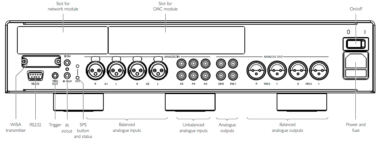 Richer Sounds Primare PRE35 Stereo Pre-Amplifier 1