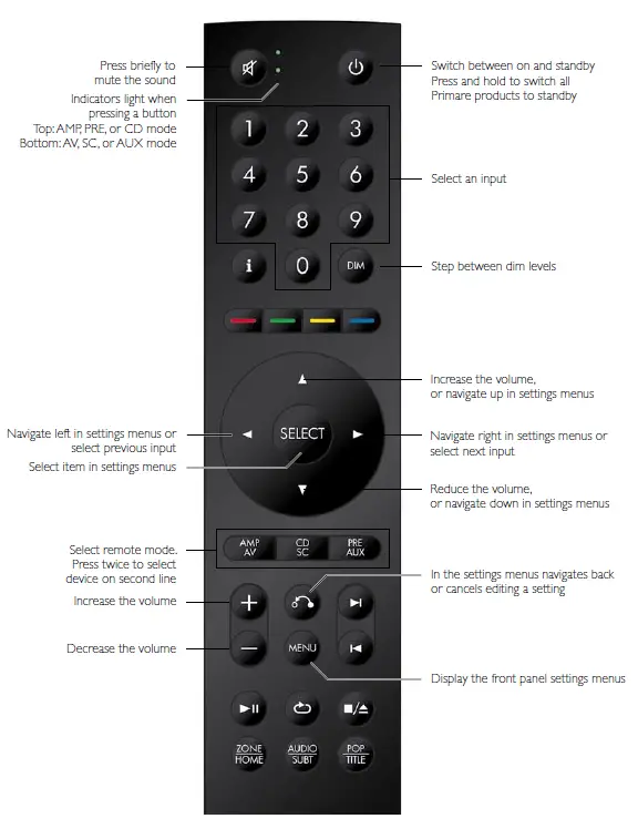 Richer Sounds Primare PRE35 Stereo Pre-Amplifier 2