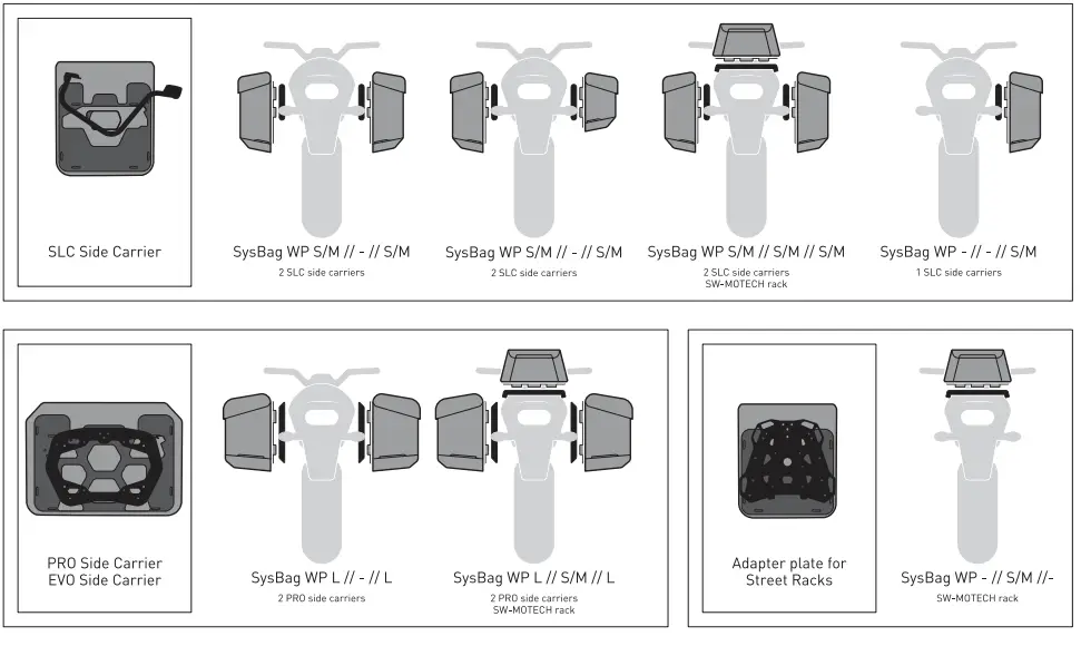 SW-MOTECH BC.SYS.03.992.31000 Bag System fig 13