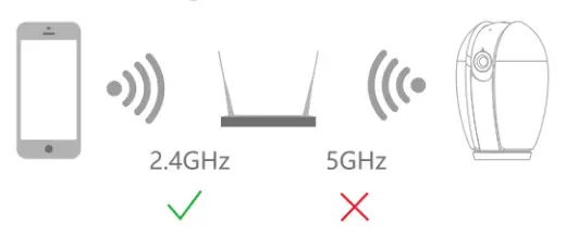 LaView R3 Indoor Security Camera - Right