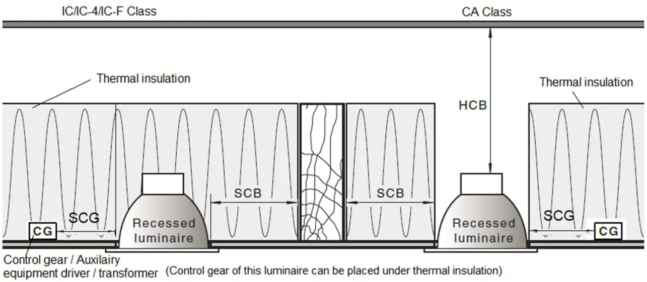 Lucci decor 178200 Dim to Warm Transition LED Downlight Clearance Information