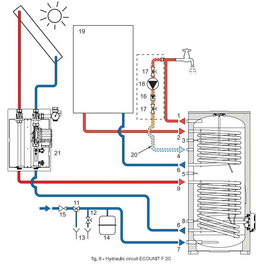 Ferroli Ecounit F 1C Interaccumulator - Figure 6