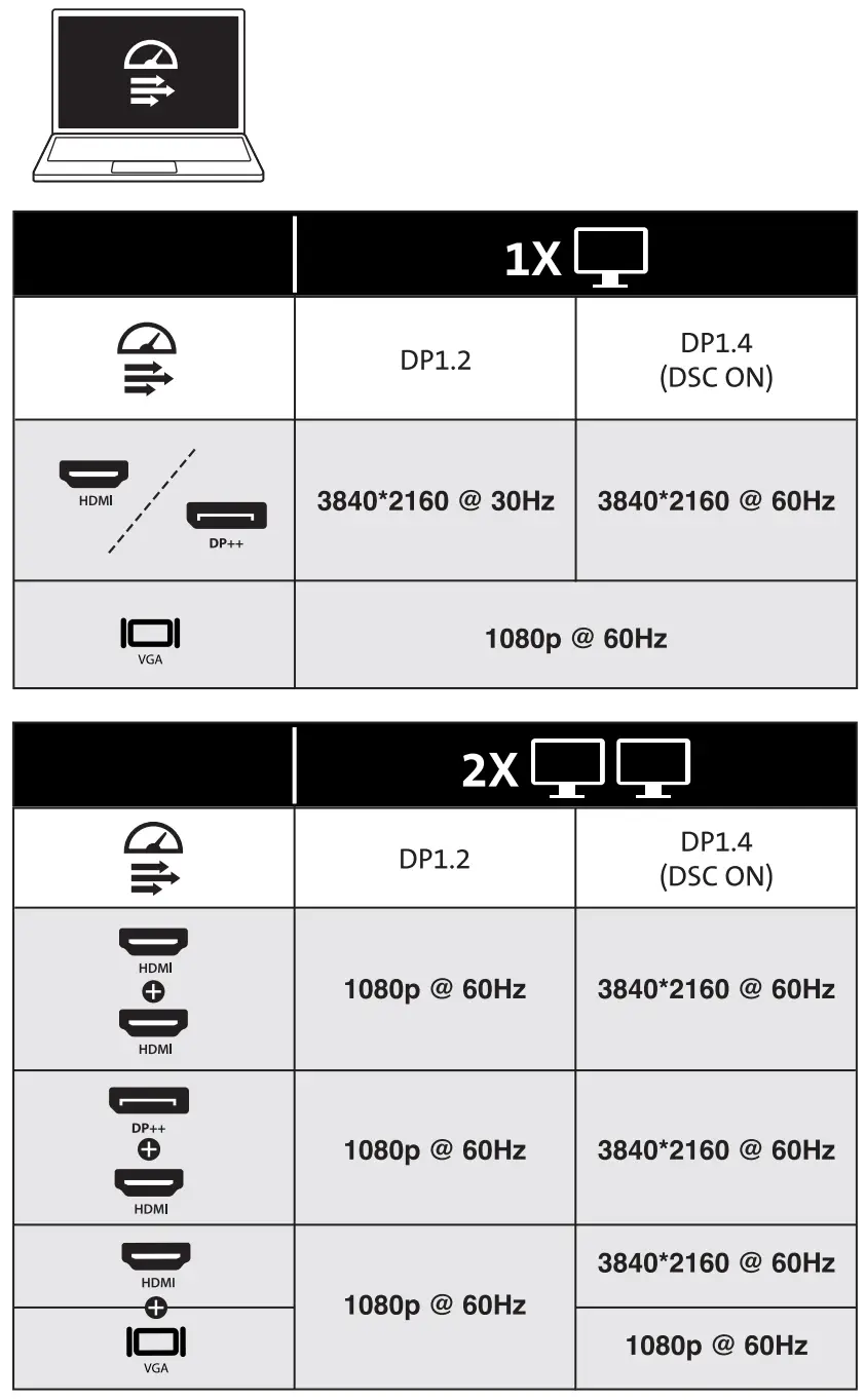 Kensington SD4849Pv USB-C 10Gbps Triple Video Driverless Docking Station fig 1
