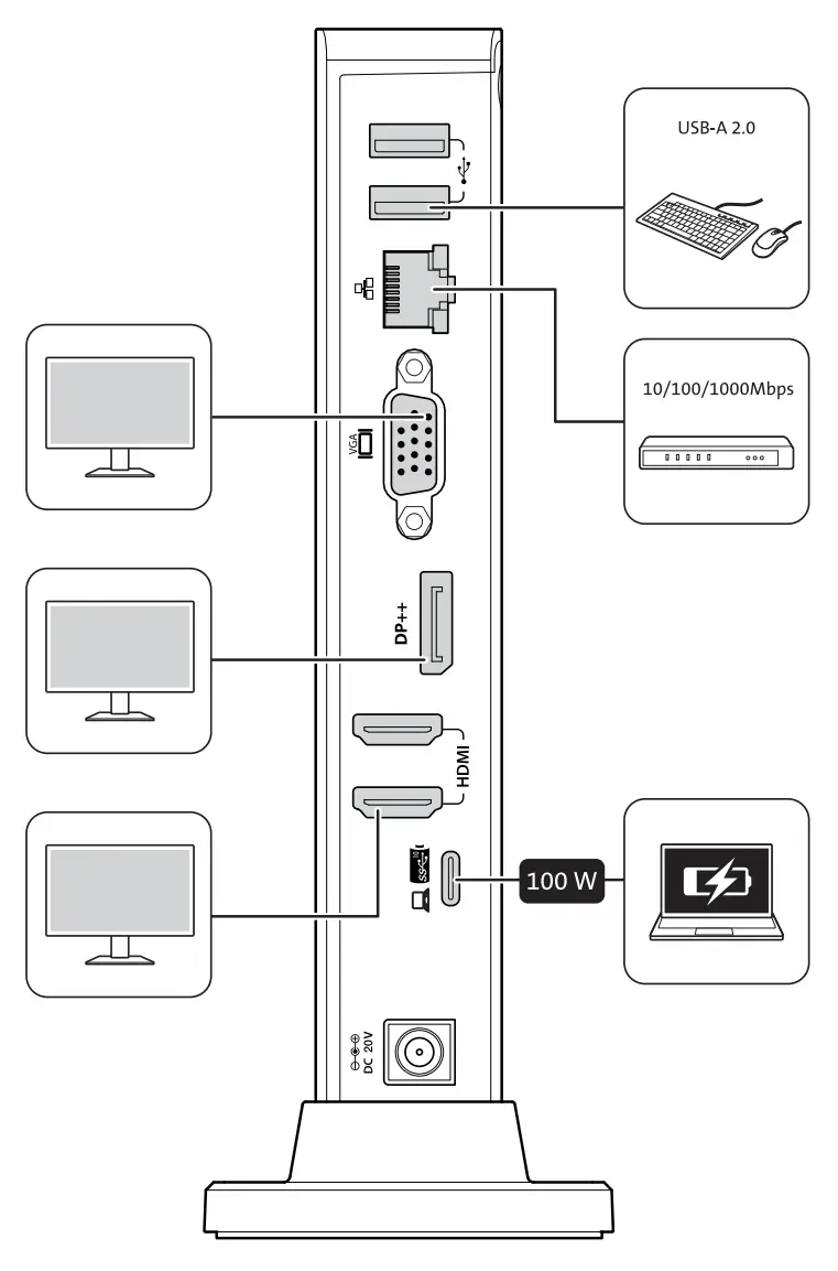 Kensington SD4849Pv USB-C 10Gbps Triple Video Driverless Docking Station fig 3
