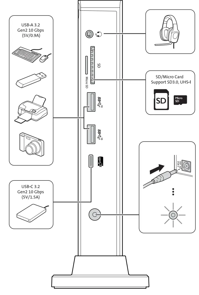 Kensington SD4849Pv USB-C 10Gbps Triple Video Driverless Docking Station fig 4