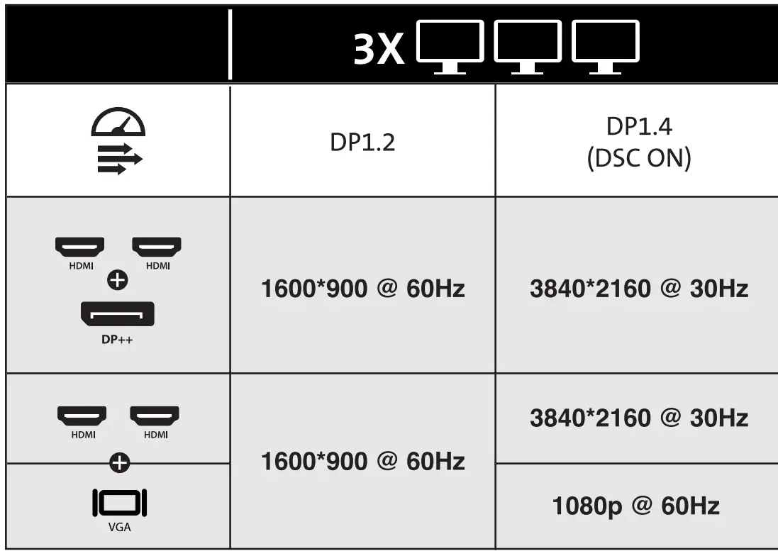Kensington SD4849Pv USB-C 10Gbps Triple Video Driverless Docking Station fig