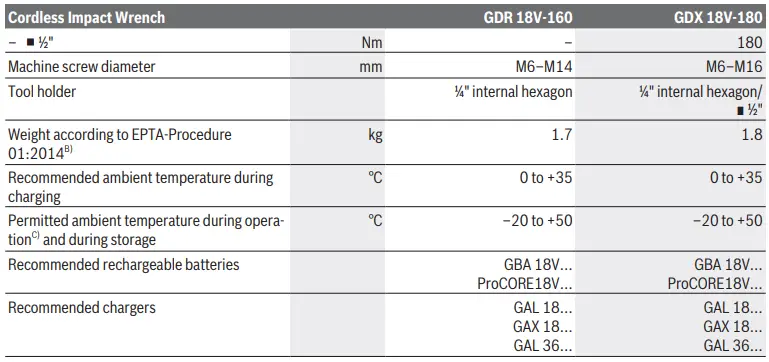 BOSCH-GDX-18-V-180-Professional-Cordless-Impact-Driver-Wrench-FIG2