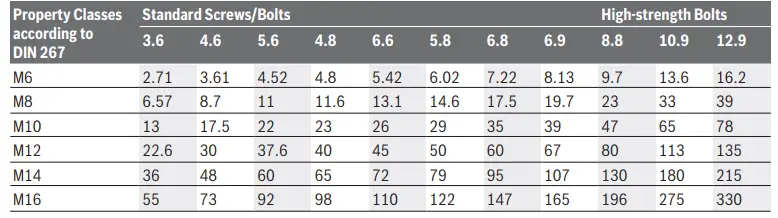 BOSCH-GDX-18-V-180-Professional-Cordless-Impact-Driver-Wrench-FIG5