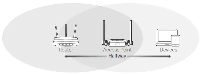 tp-link TL WA3001 Gigabit Wi Fi 6 Access Point - Configure the Access Point 3