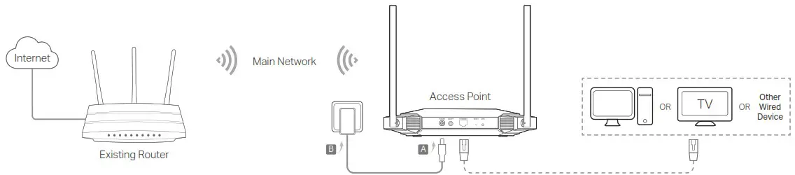 tp-link TL WA3001 Gigabit Wi Fi 6 Access Point - Configure the Access Point 4