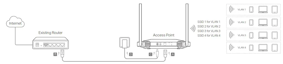 tp-link TL WA3001 Gigabit Wi Fi 6 Access Point - Configure the Access Point 5