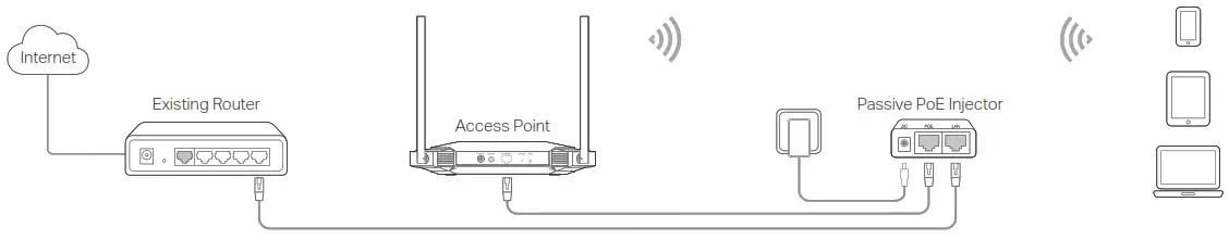 tp-link TL WA3001 Gigabit Wi Fi 6 Access Point - Configure the Access Point 6