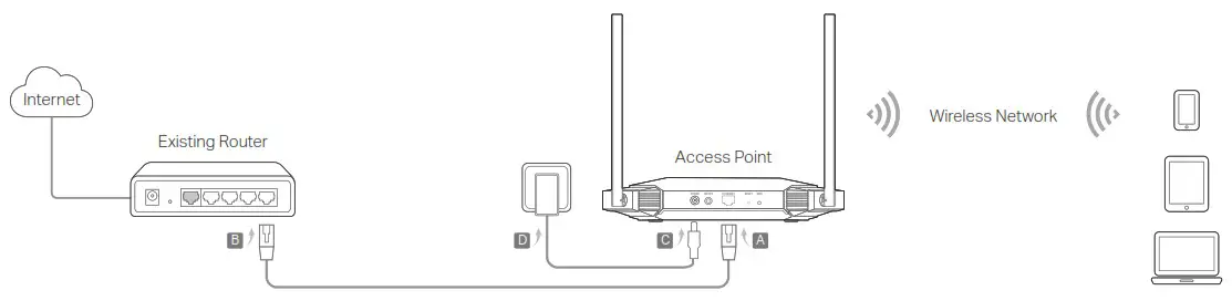 tp-link TL WA3001 Gigabit Wi Fi 6 Access Point - Configure the Access Point