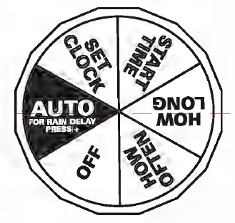 Orbit 1 Outlet Hose Faucet Timer 4