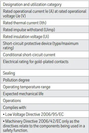 Honeywell 81521 Micro Switch Global Limit Switches Instruction Manual - Designation and Utilization