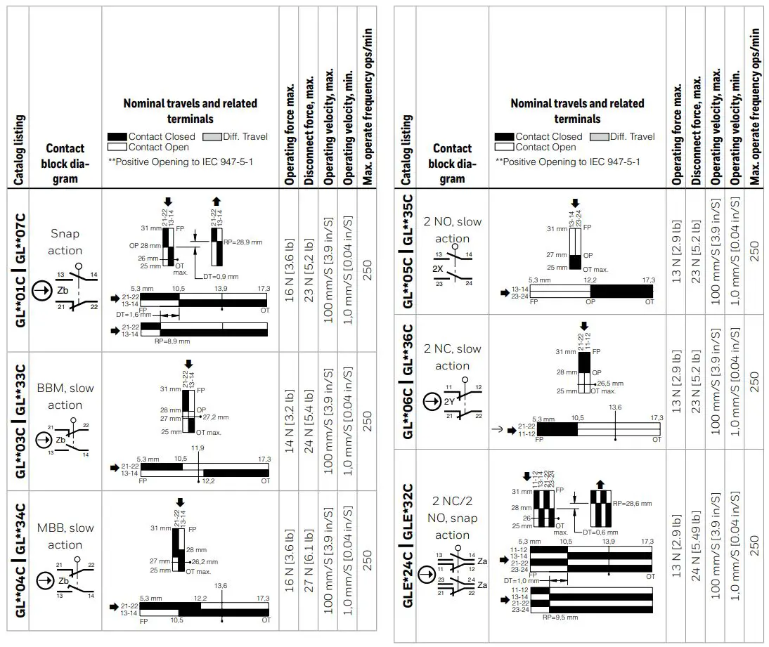 Honeywell 81521 Micro Switch Global Limit Switches Instruction Manual - Figure 7