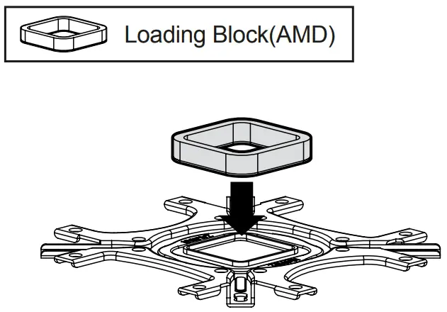 AMD Loading Block