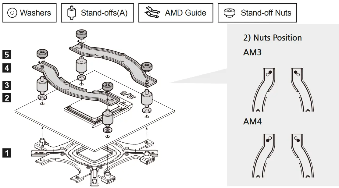 AMD Instructions