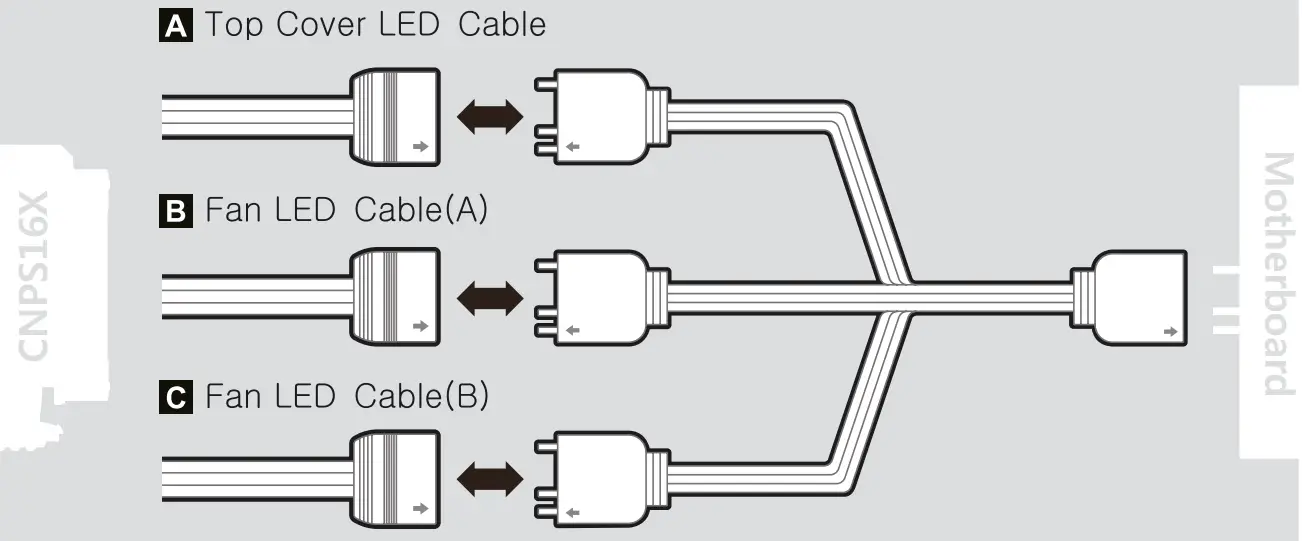 Cable Connection
