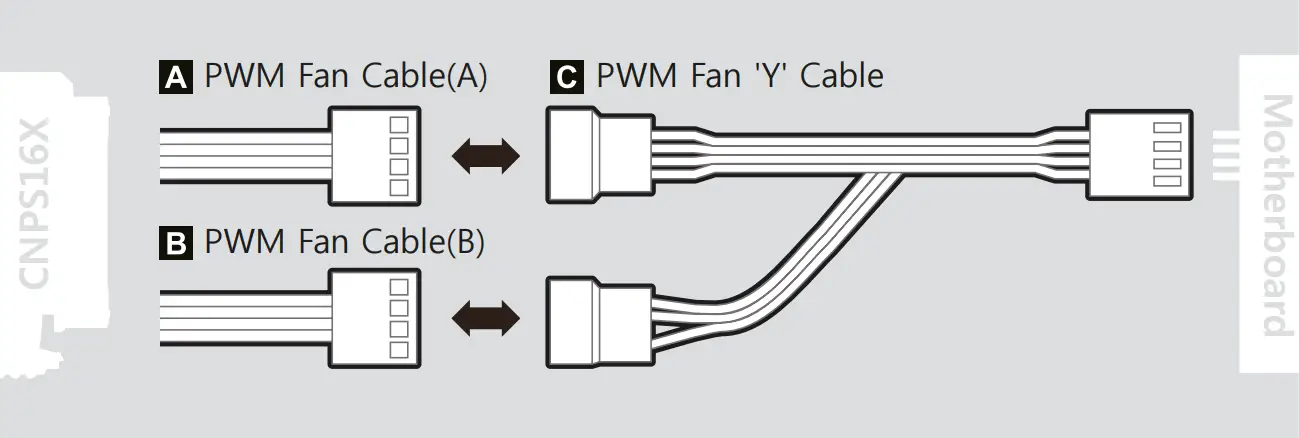 Cable Connection
