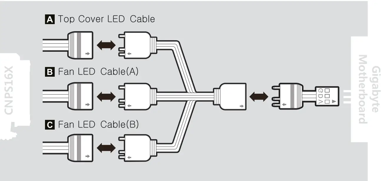 Cable Connection