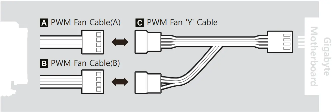 Cable Connection