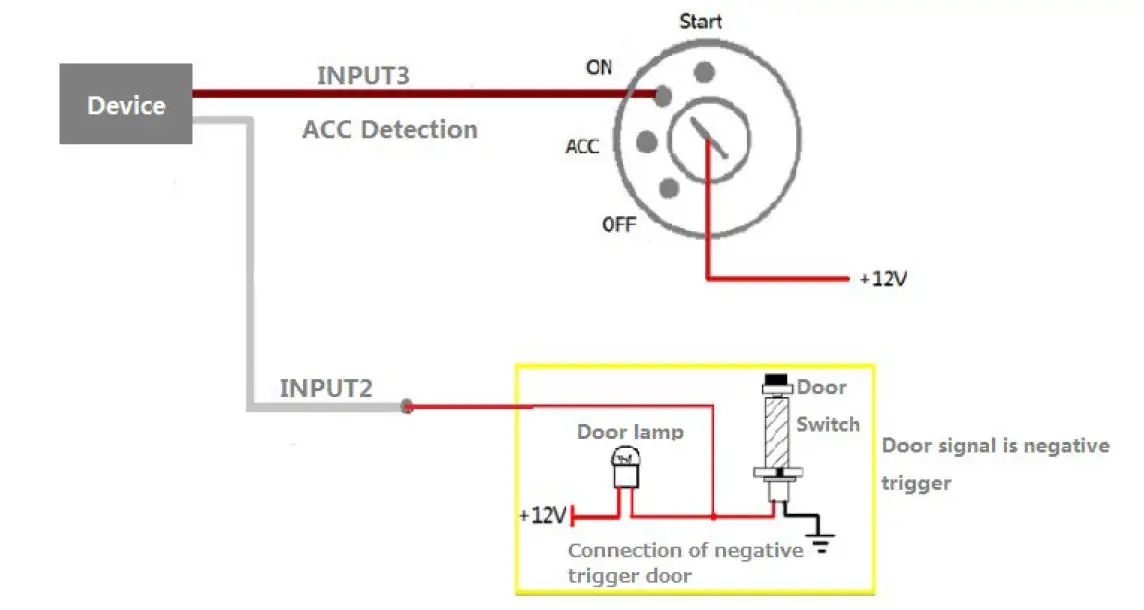 meitrack-T333L-GPS-Tracker-fig-13