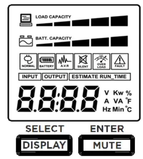 CyberPower CP1500AVRLCD Intelligent LCD - Display