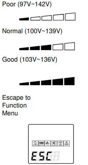 CyberPower CP1500AVRLCD Intelligent LCD - Figure 3