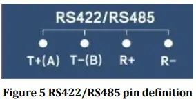 RS422/RS485 Pin definition