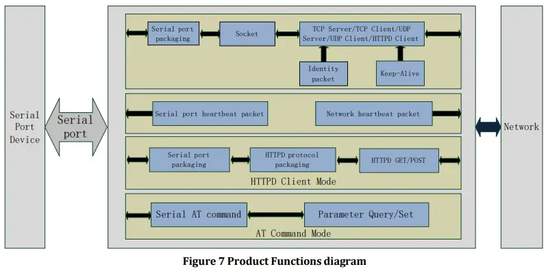 Product Functions