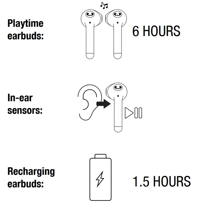FRESH N REBEL TWINS3 Earbuds fig 5