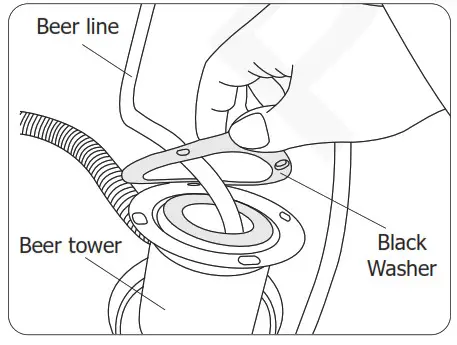 POLAR GE632 GE633 Beer Dispenser - Connecting the beer tower - 3