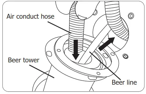 POLAR GE632 GE633 Beer Dispenser - Connecting the beer tower - 4
