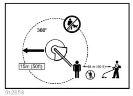 makita DUR1 Series Cordless String Trimmer - fig4