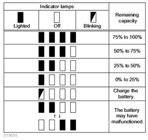 makita DUR1 Series Cordless String Trimmer - fig7