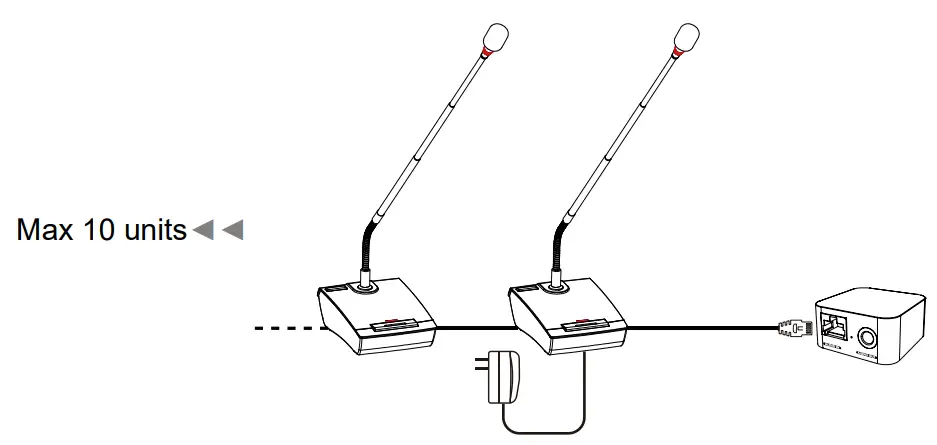 CHIAYO GMC10 GMC 10 L 10 Unit Conference Microphone Audio Converter - Parts and functions 2