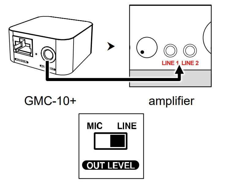 CHIAYO GMC10 GMC 10 L 10 Unit Conference Microphone Audio Converter - Parts and functions 5