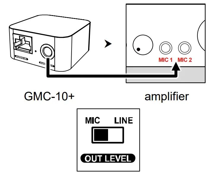 CHIAYO GMC10 GMC 10 L 10 Unit Conference Microphone Audio Converter - Parts and functions 6