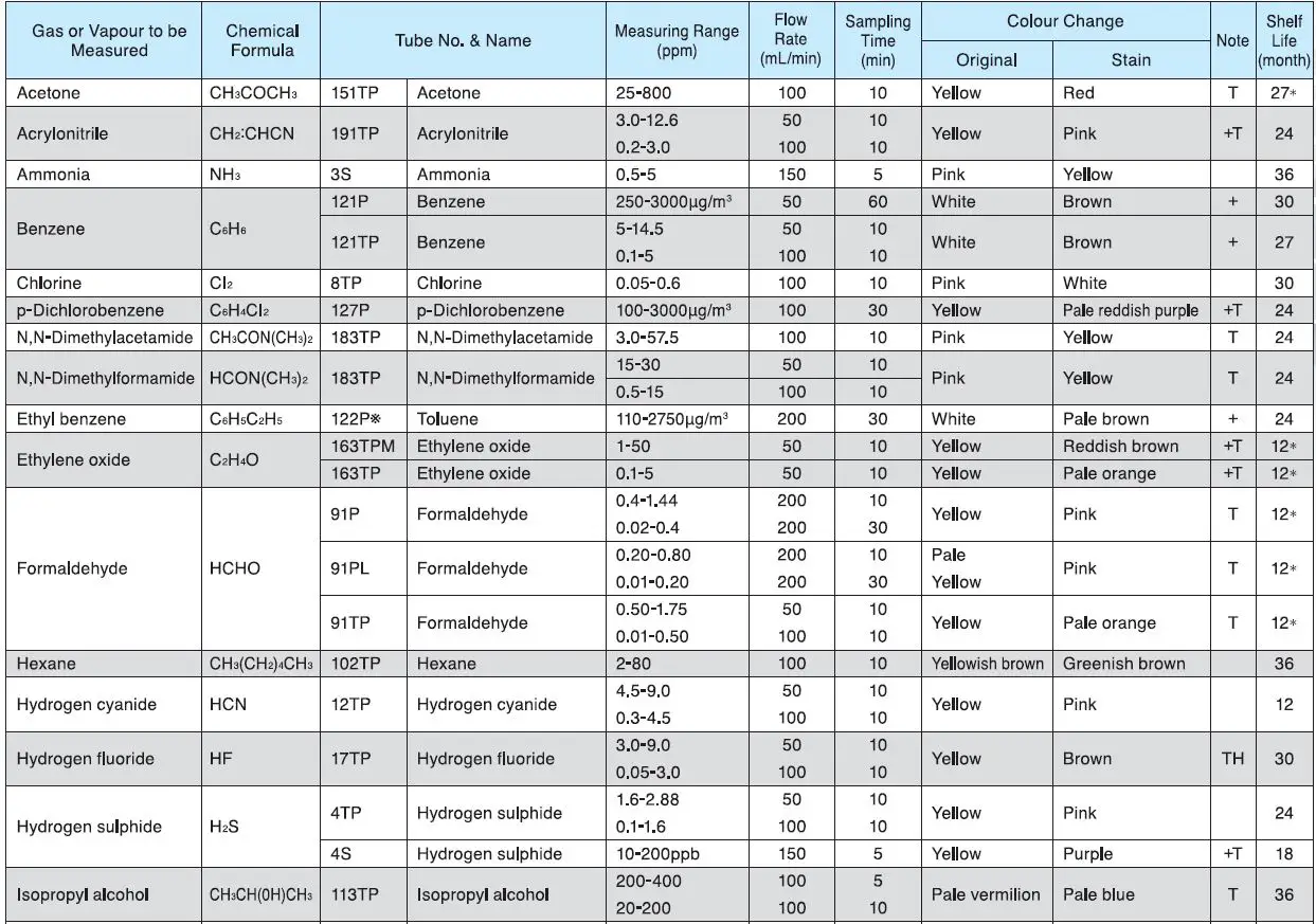 GASTEC=-GSP-501FT-Automatic-Air-Sampling-FIG-11