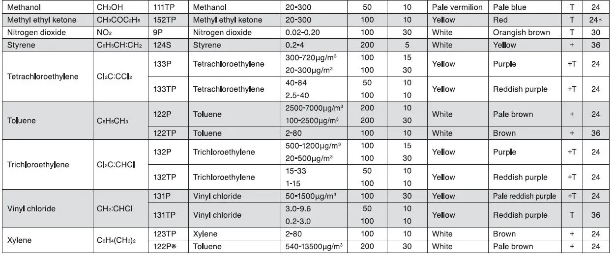 GASTEC=-GSP-501FT-Automatic-Air-Sampling-FIG-201