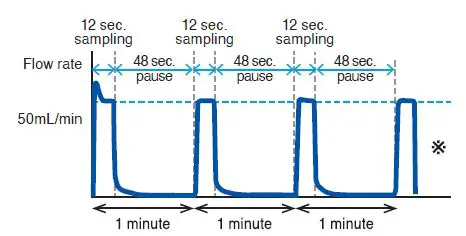 GASTEC=-GSP-501FT-Automatic-Air-Sampling-FIG-7