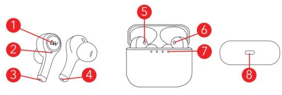 FIG 3 Introduction to Parts
