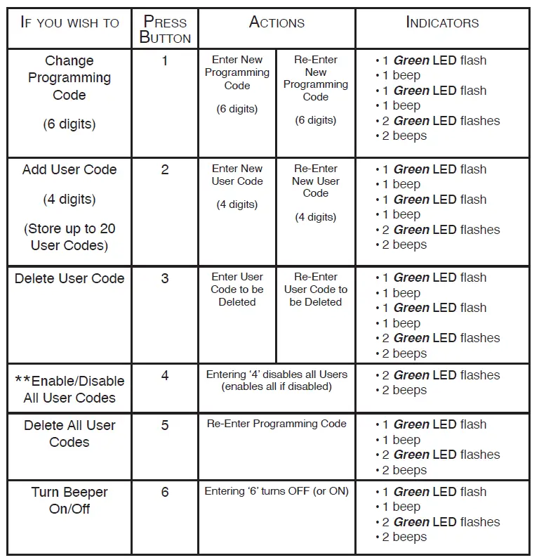 EMTEK-EMTouch-Classic-Style-Electronic-Deadbolt-Lock-Sets-fig18