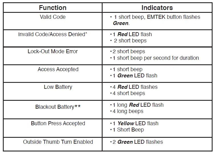 EMTEK-EMTouch-Classic-Style-Electronic-Deadbolt-Lock-Sets-fig19