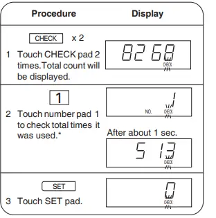 Sharp R-21LCF Medium Duty Commercial Microwave 18