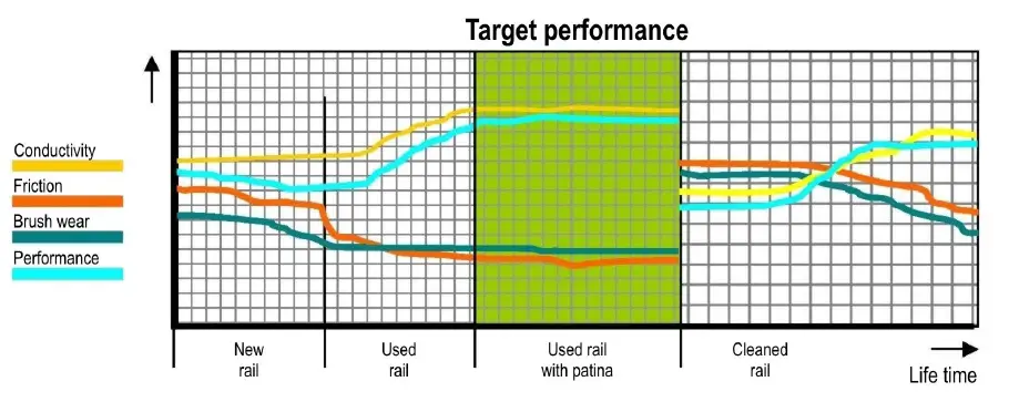 CONDUCTIX-wampfler-WV0800-Conductor-Rails-FIG-2