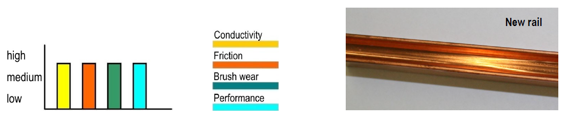 CONDUCTIX-wampfler-WV0800-Conductor-Rails-FIG-3