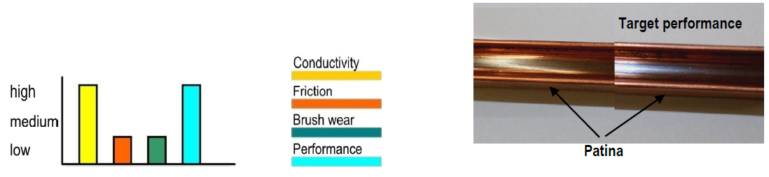 CONDUCTIX-wampfler-WV0800-Conductor-Rails-FIG-4